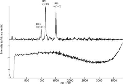 On the Stability of Deinoxanthin Exposed to Mars Conditions during a Long-Term Space Mission and Implications for Biomarker Detection on Other Planets